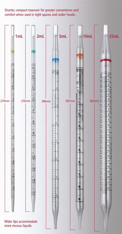 kinds of serological pipettes|serological pipette vs normal.